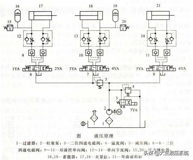 弯管机液压系统